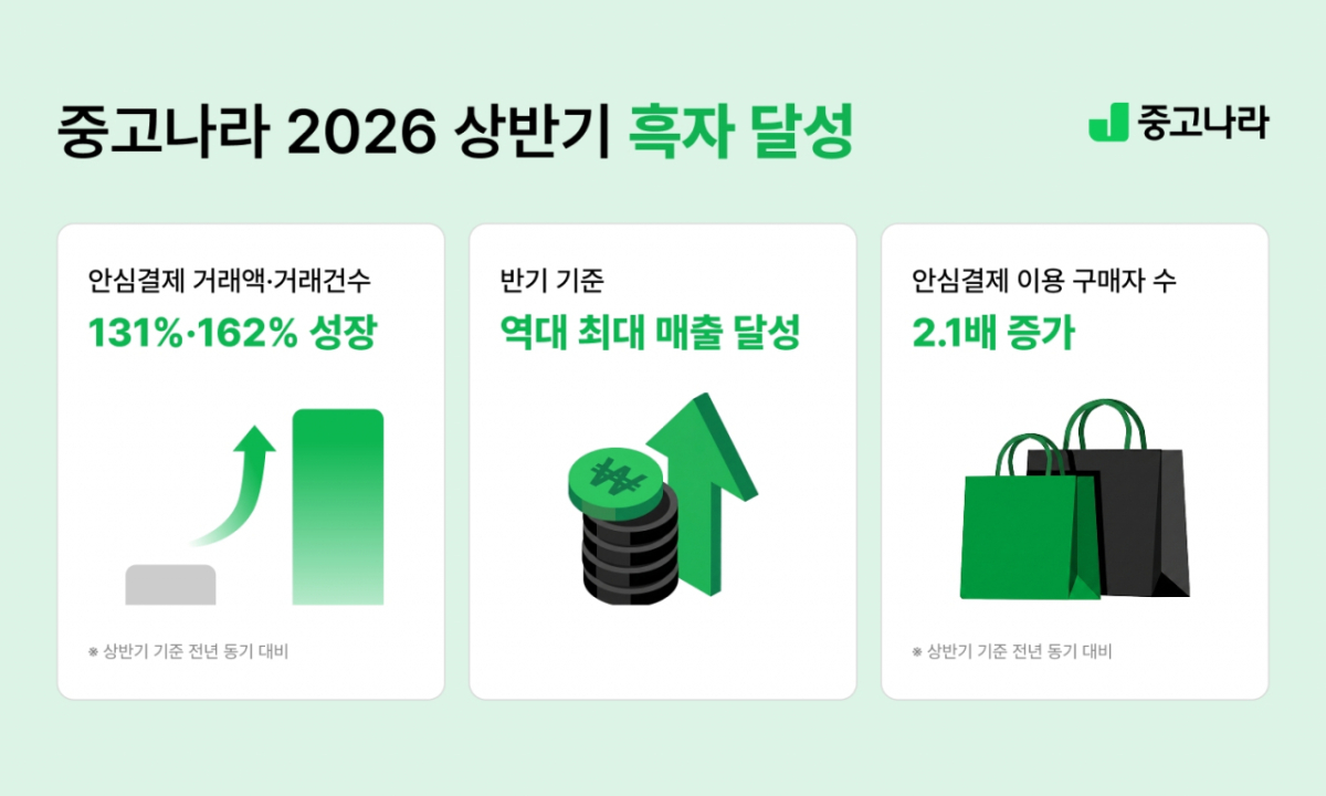 /사진제공=중고나라