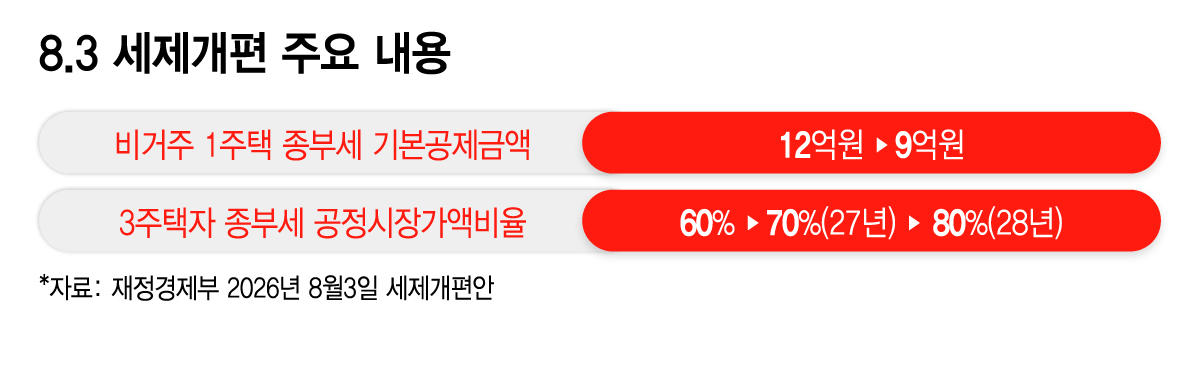 8.3 세제개편 주요 내용/그래픽=이지혜 디자인기자.