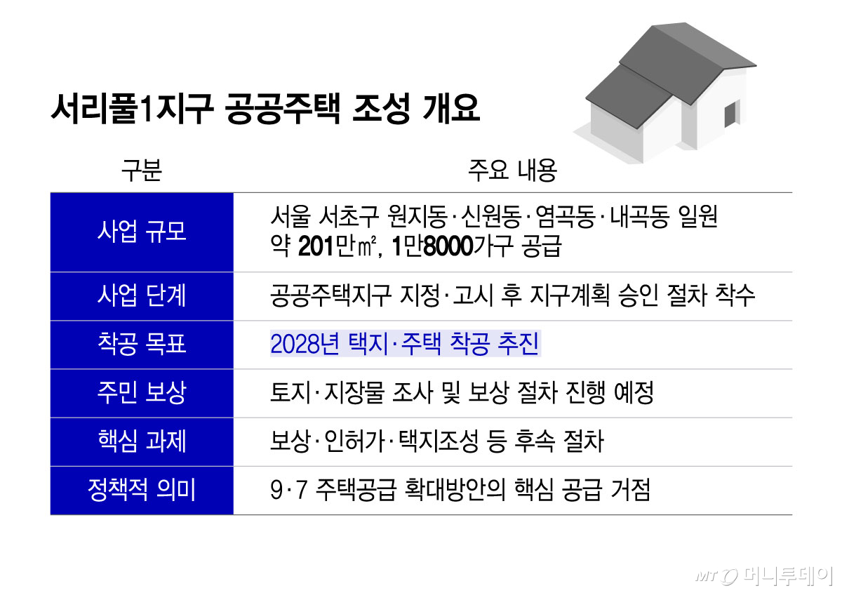 서리풀1지구 공공주택 조성 개요/그래픽=윤선정