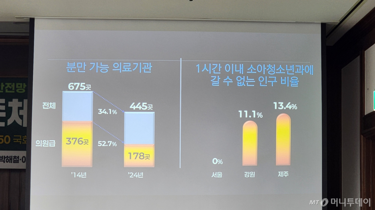 이날 이영재 보건복지부 지역필수의료총괄과장은 분만 가능 의료기관이 크게 줄고, 1시간 이내 소아청소년과에 갈 수 없는 인구 비율이 늘고 있다는 통계 자료를 공개했다./사진=정심교 기자