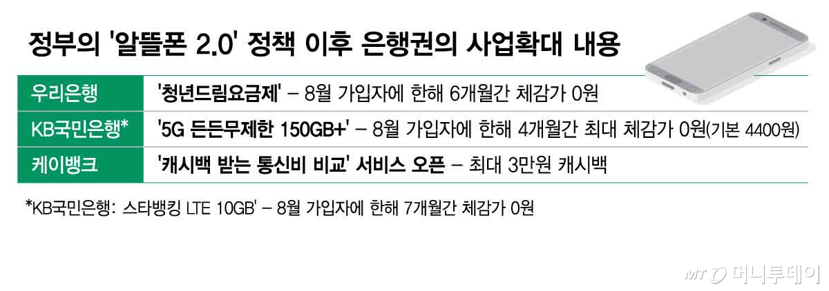 정부의 '알뜰폰 2/그래픽=김현정