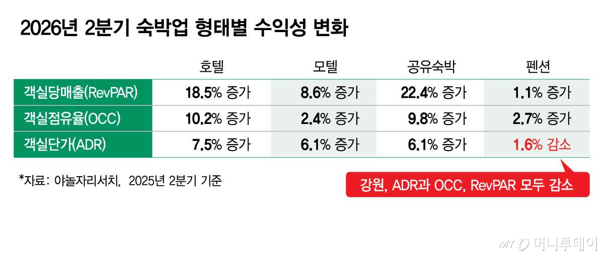 /그래픽 = 김현정 디자인기자