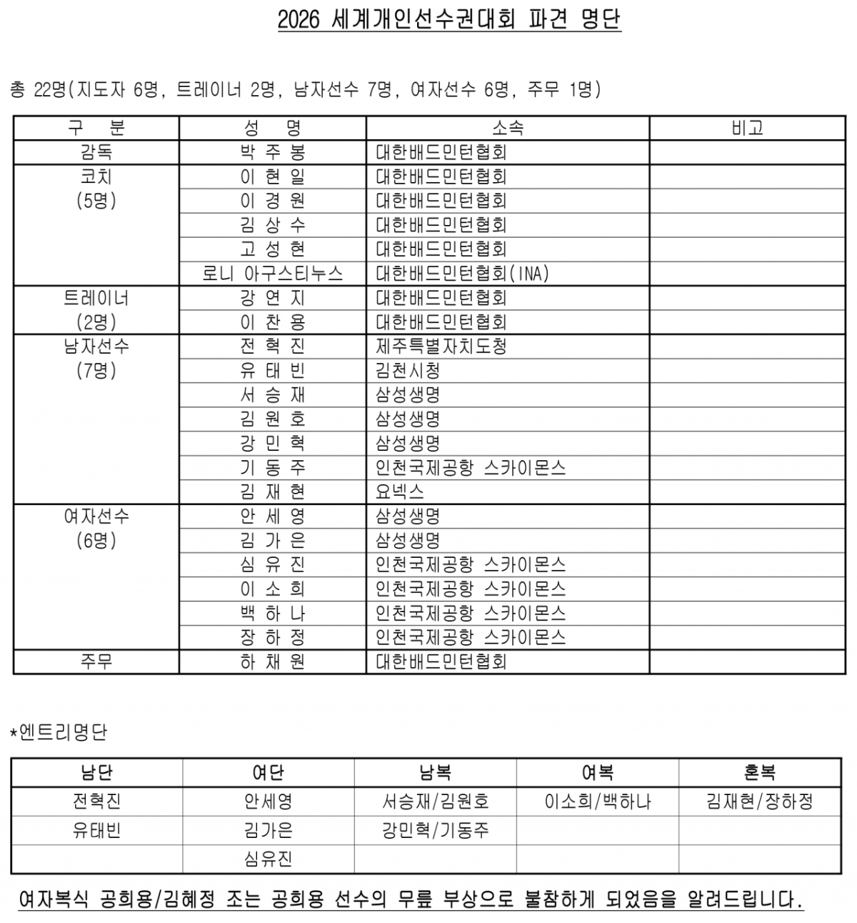 2026 세계개인선수권대회 파견 명단. /사진=대한배드민턴협회 제공