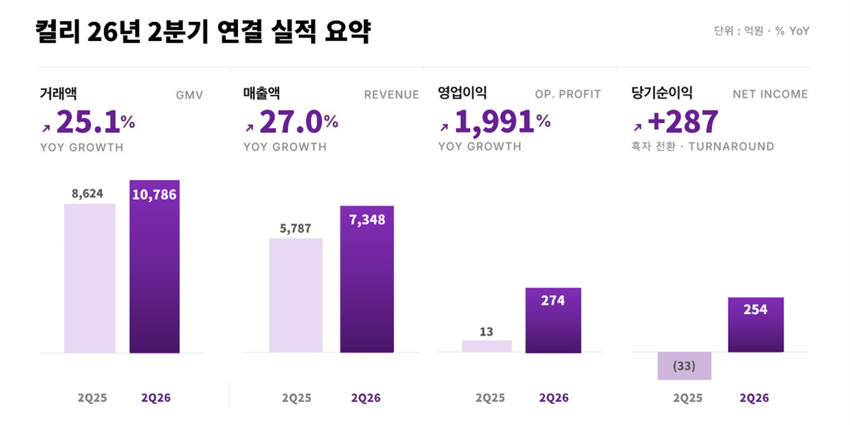 /사진제공=컬리