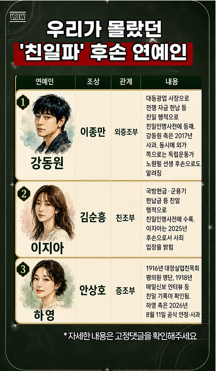 배우 하영의 증조부 안상호의 친일 행적이 논란인 가운데, 강동원과 이지아 조상의 친일 행적도 파묘됐다. /사진=유튜브 인생박사 캡처