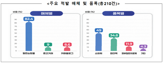 /자료=식약처