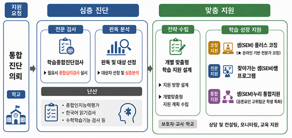 /사진제공=서울시교육청