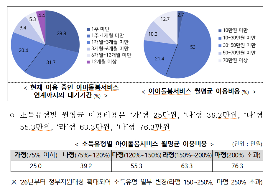 /사진제공=성평등가족부