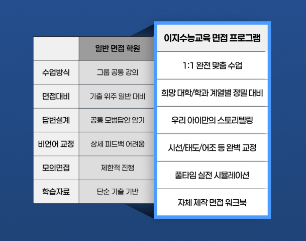 사진제공=이지수능교육