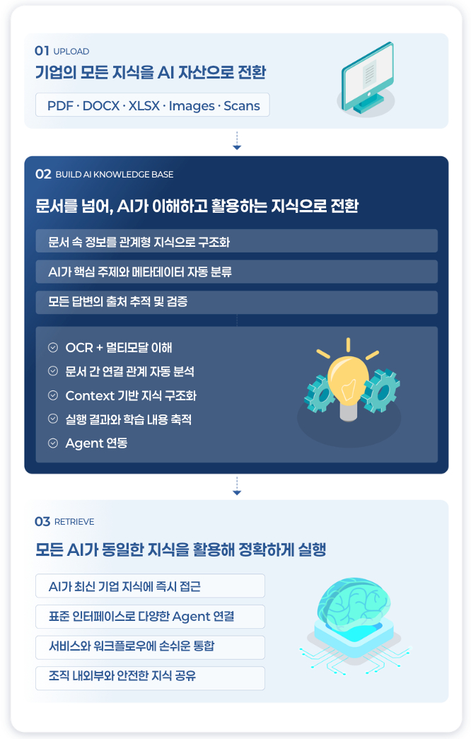 사진제공=누리에에이아이