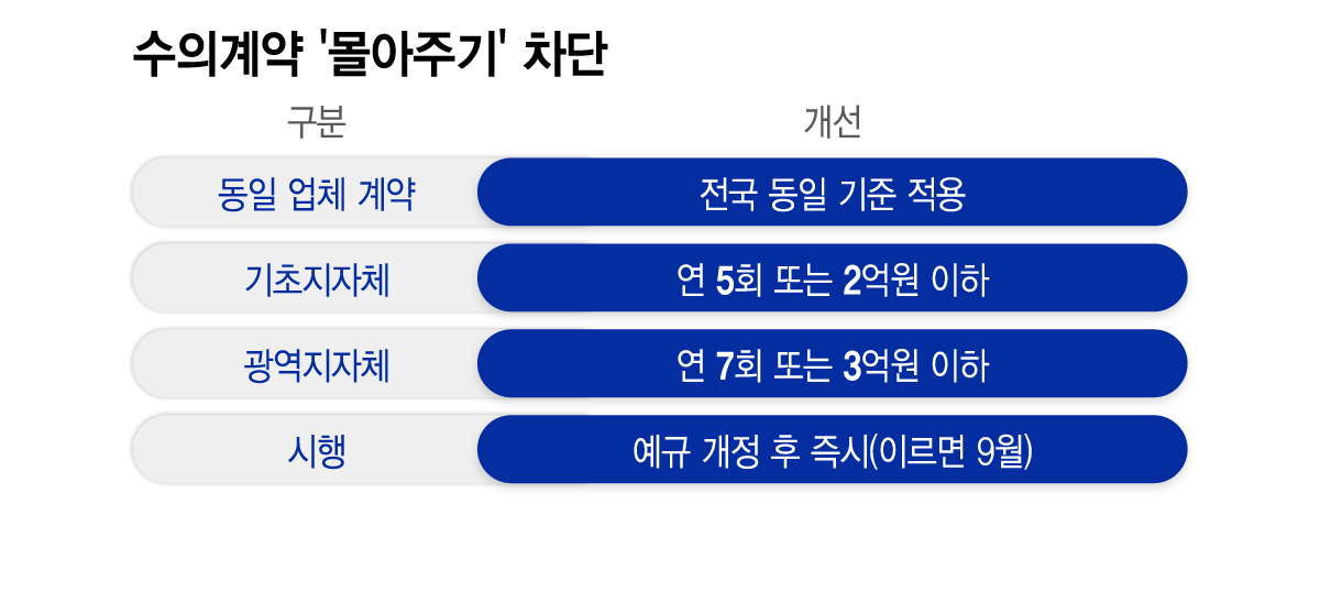 /그래픽=이지혜 디자인 기자