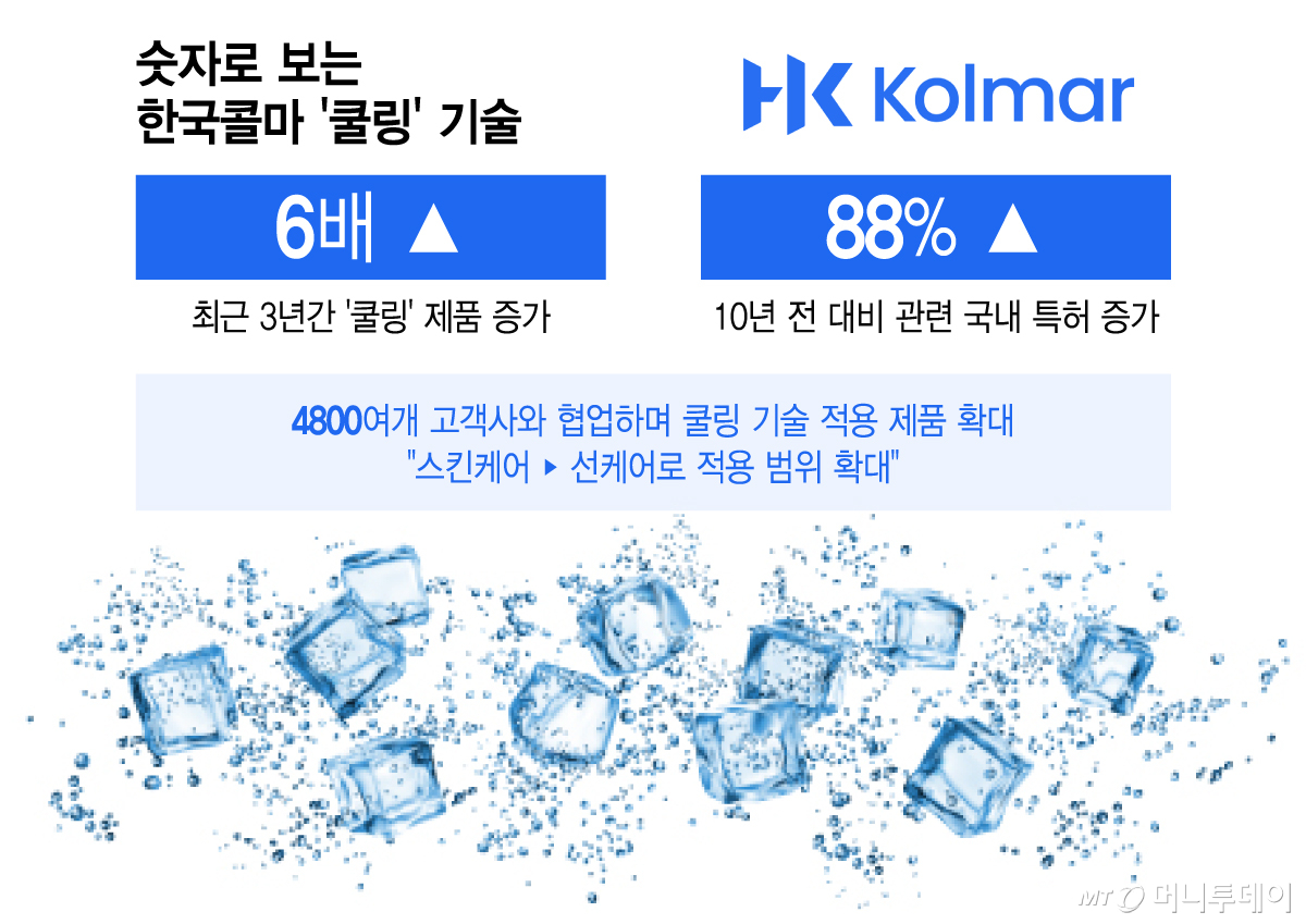 숫자로 보는 한국콜마 '쿨링' 기술/그래픽=이지혜