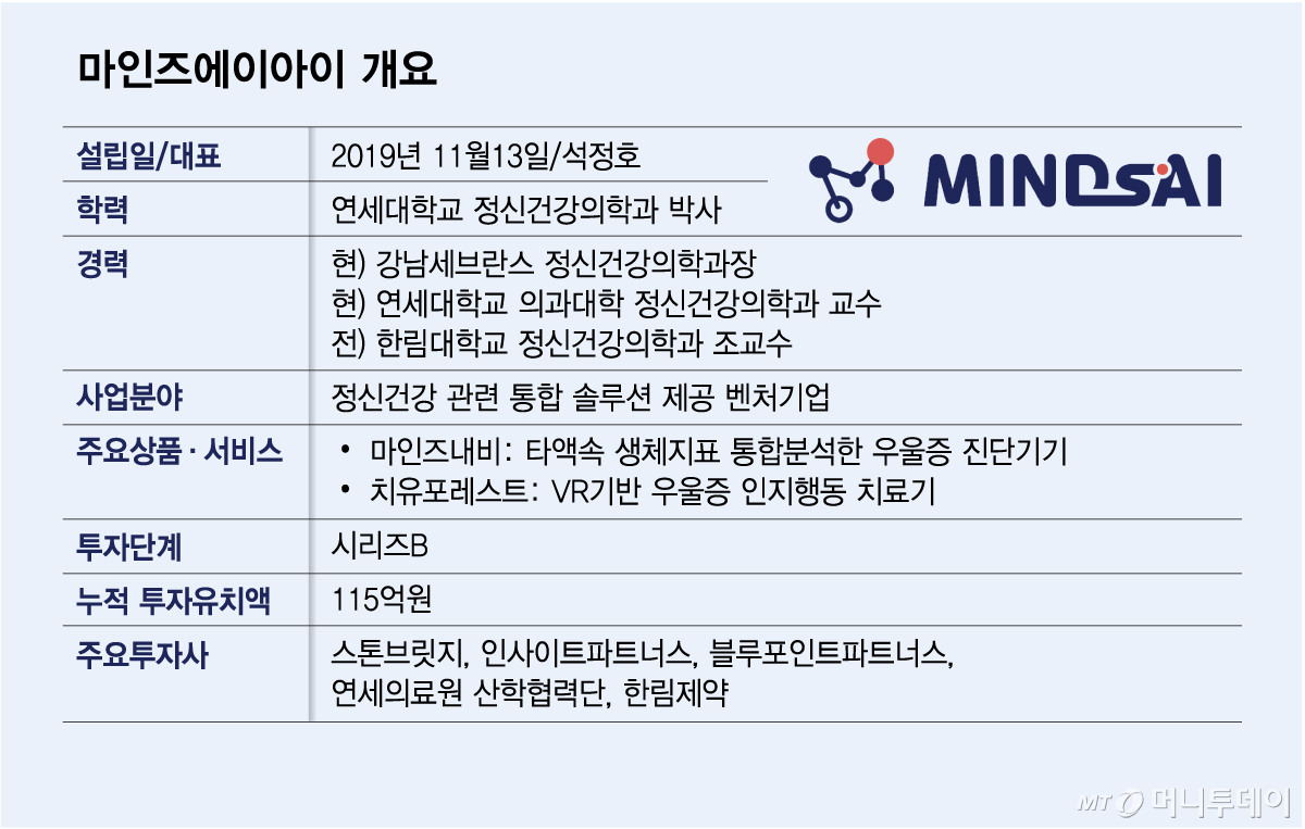 마인즈에이아이 개요/그래픽=김다나