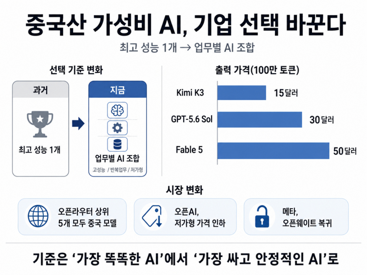 /그래픽=LLM으로 만든 이미지