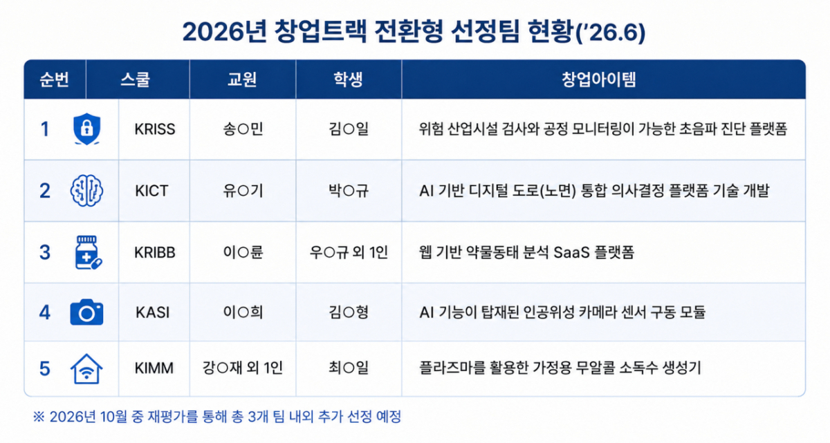 자료=UST