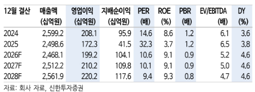 /사진=신한투자증권