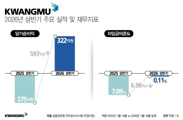 출처:광무