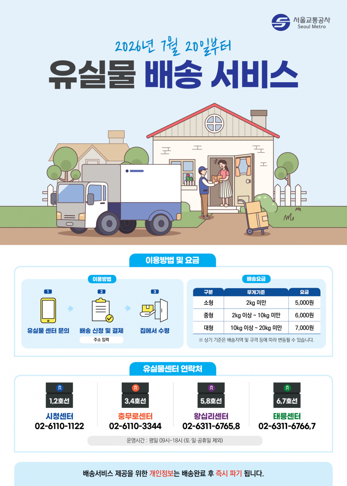 서울교통공사는 지난달 도입한 '유실물 집앞배송 서비스'가 직장인과 지방 거주자를 중심으로 호응을 얻고 있다고 14일 밝혔다./사진제공=서울교통공사