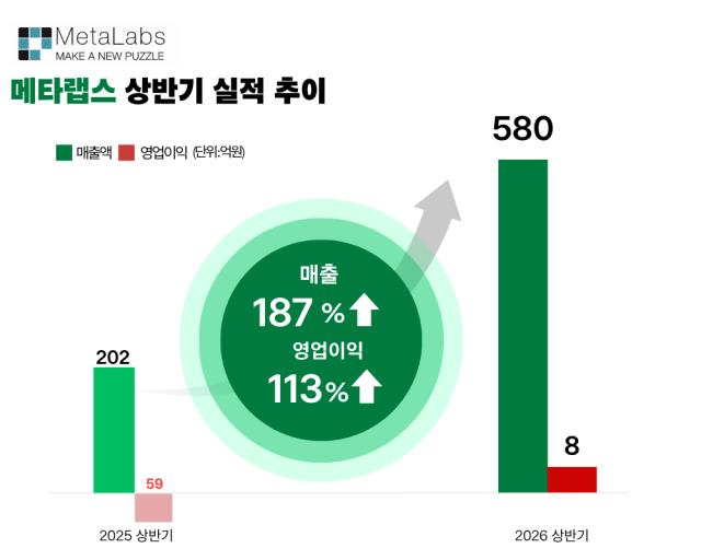 출처: 메타랩스