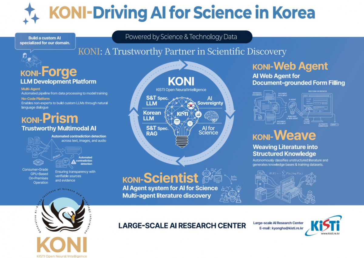 초거대AI연구센터 연구팀이 'KDD 2026'에서 소개한 주요 연구 성과/ 사진=KISTI