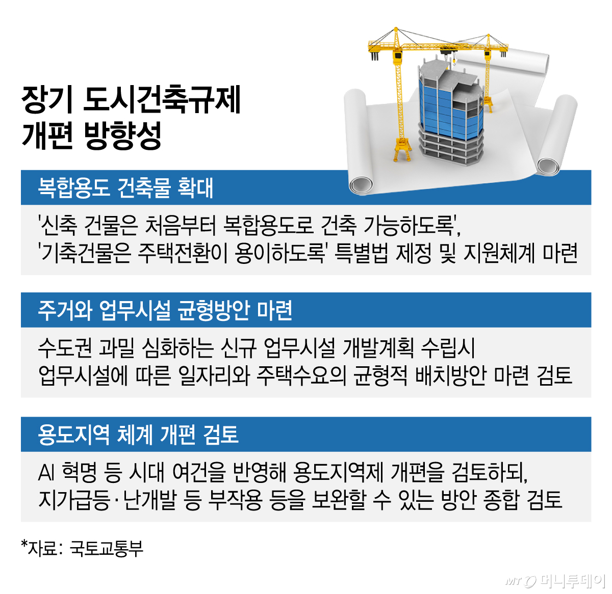장기 도시건축규제 개편 방향성/그래픽=김지영