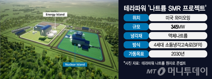 테라파워 '나트륨 SMR 프로젝트'/그래픽=김지영