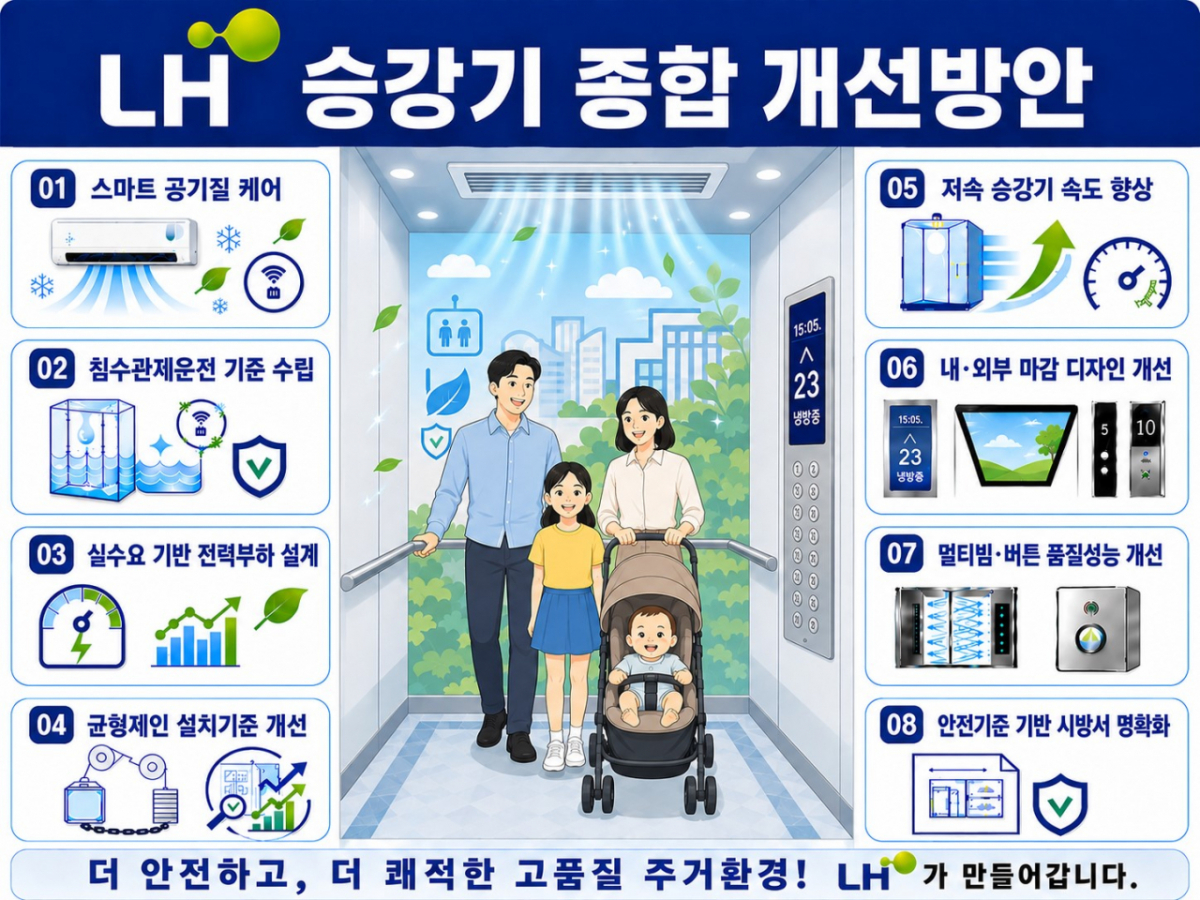 LH 승강기 종합 개선방안/사진제공=LH