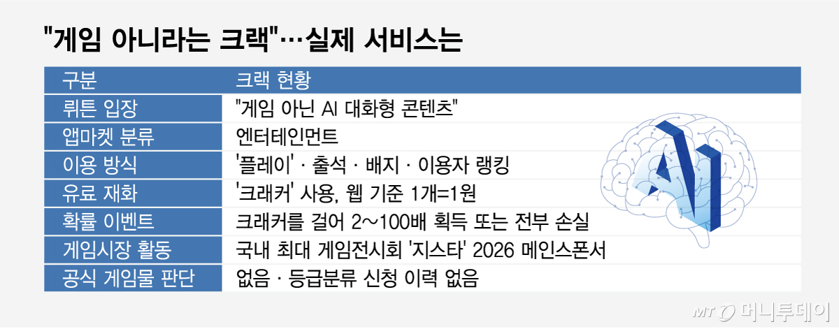 게임 아니라는 크랙 실제 서비스는/그래픽=임종철