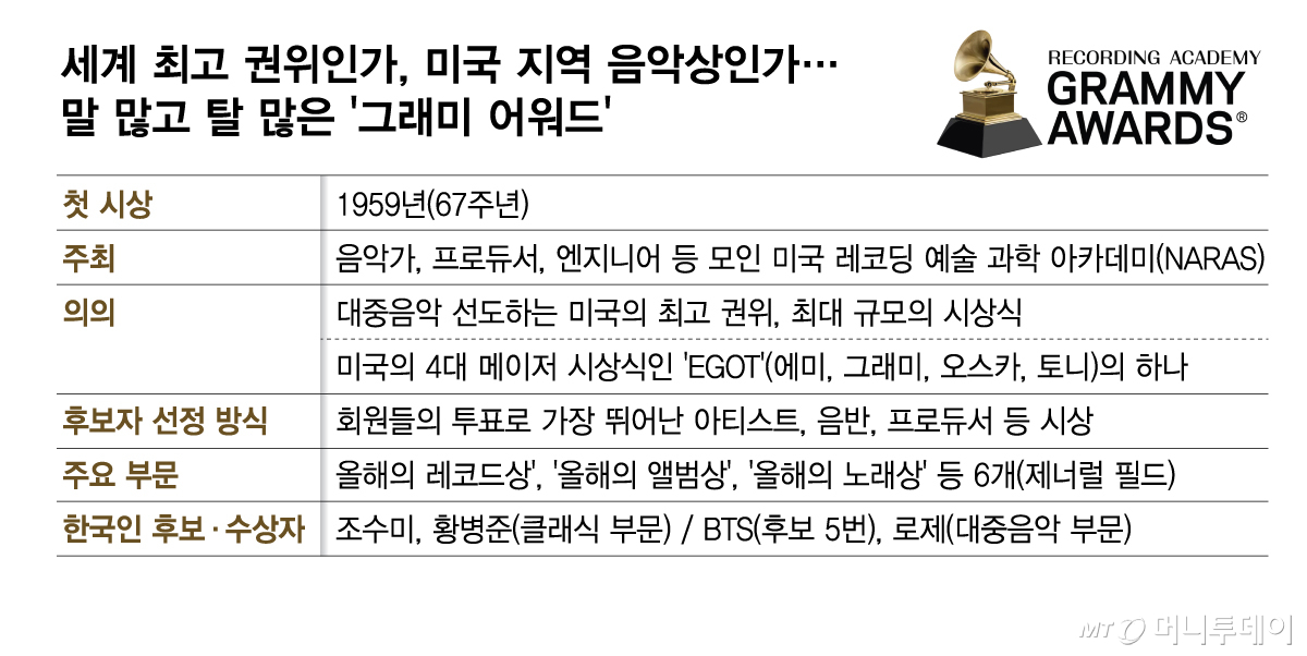 /그래픽 = 김다나 디자인기자