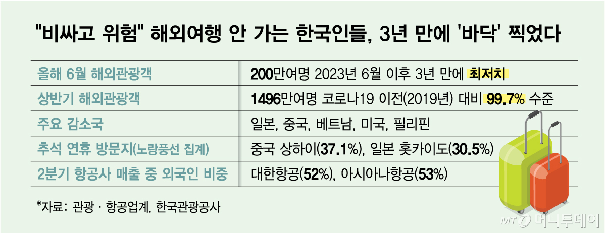 /그래픽 = 김다나 디자인기자
