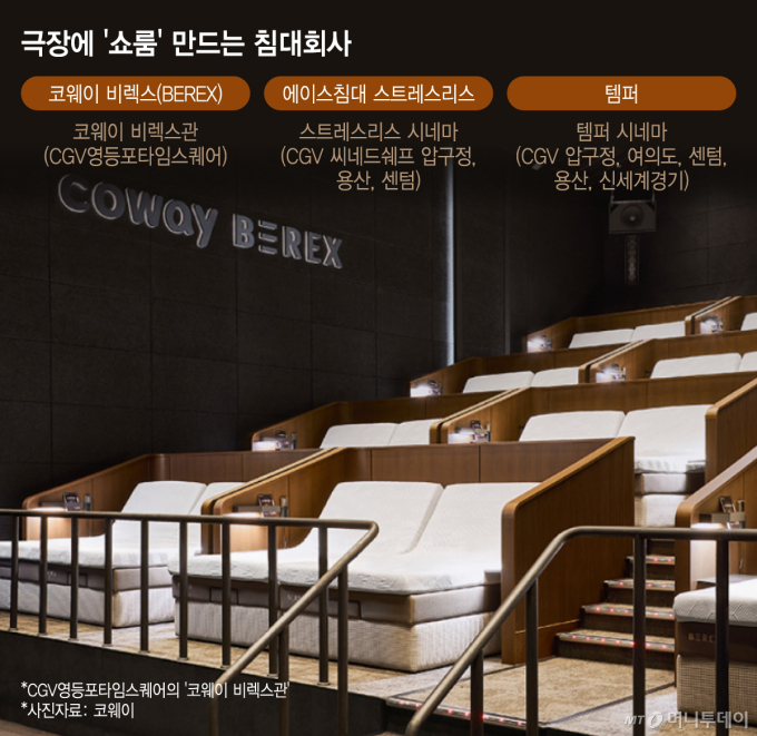 극장에 '쇼룸' 만드는 침대회사/그래픽=이지혜