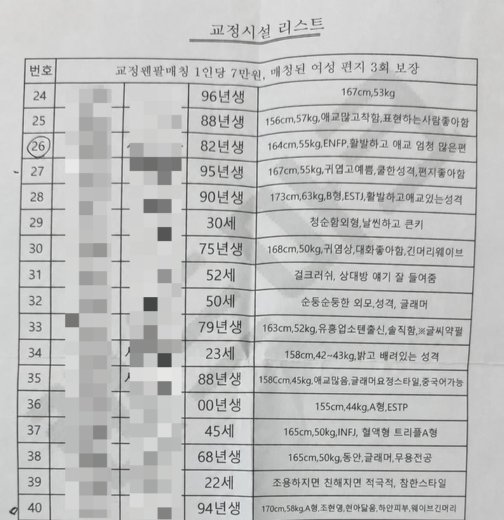 교도소에 수감 중인 여성 수용자들과 유료로 편지를 연결해 준다는 '교정 펜팔' 리스트가 온라인에 공개돼 논란이 일고 있다/사진=SNS 갈무리
