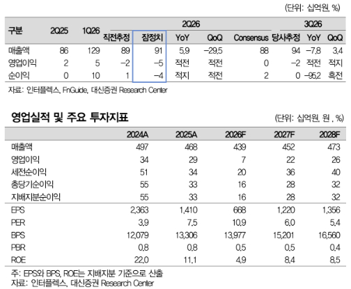 /사진=대신증권