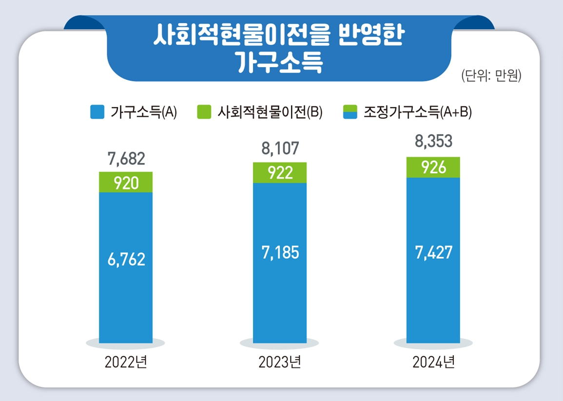 자료=국가데이터처