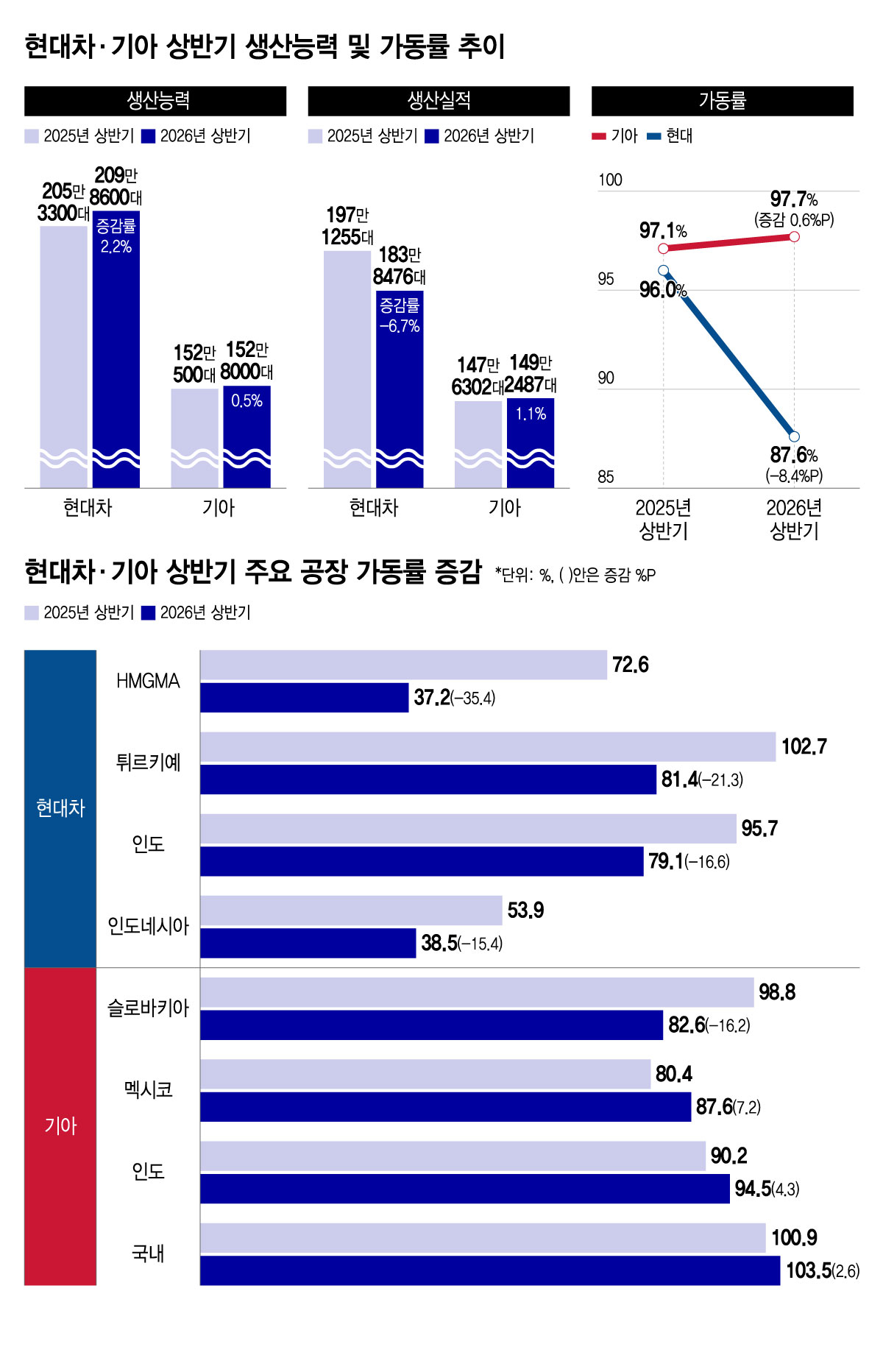 /그래픽=윤선정