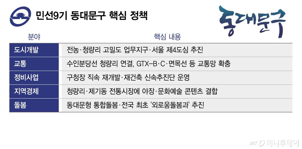 민선9기 동대문구 핵심 정책/그래픽=김현정