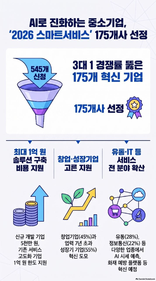 인포그래픽=중기부 제공.