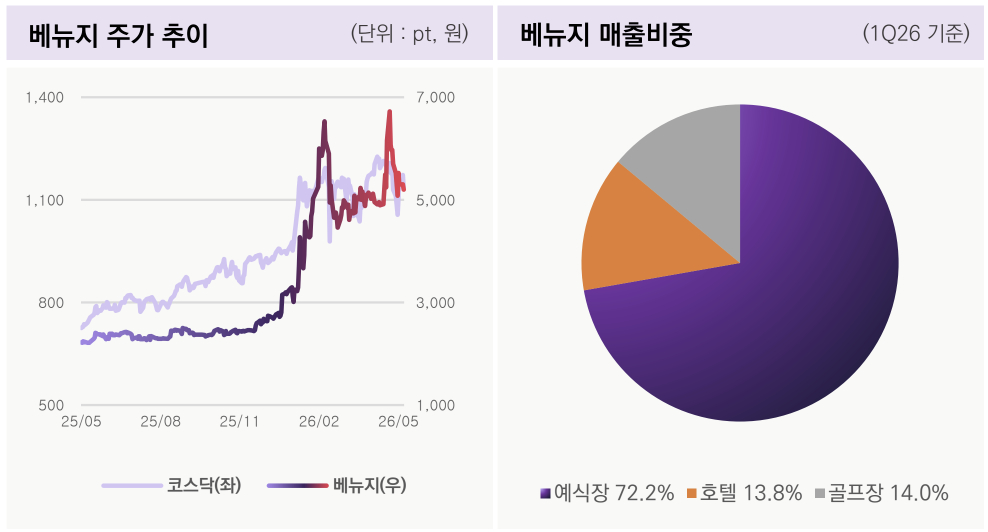 /사진=밸류파인더
