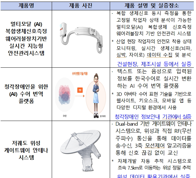2026년 제3차 혁신제품 시범구매 주요 제품./사진제공=조달청