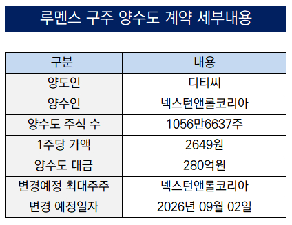 출처:금감원 전자공시