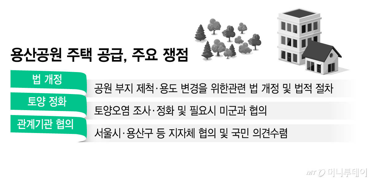 용산공원 주택 공급, 주요 쟁점/그래픽=김지영