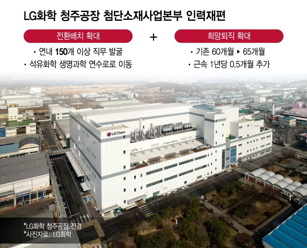 LG화학 청주공장 첨단소재사업본부 '투트랙' 인력재편. /그래픽=이지혜