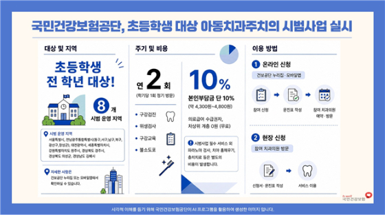 /자료=건보공단