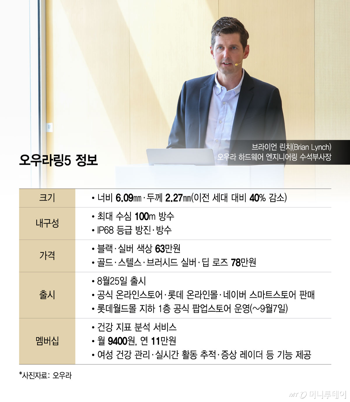 오우라링5 정보/그래픽=윤선정