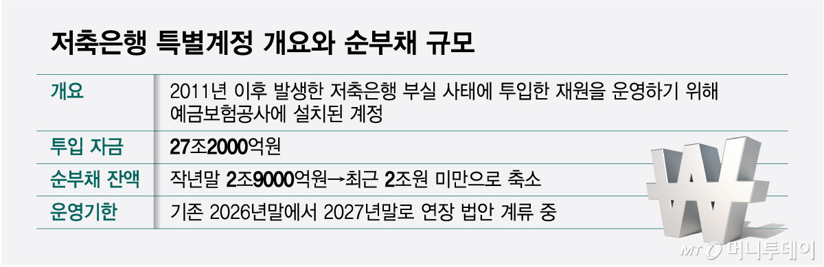 저축은행 특별계정 개요와 순부채 규모/그래픽=최헌정