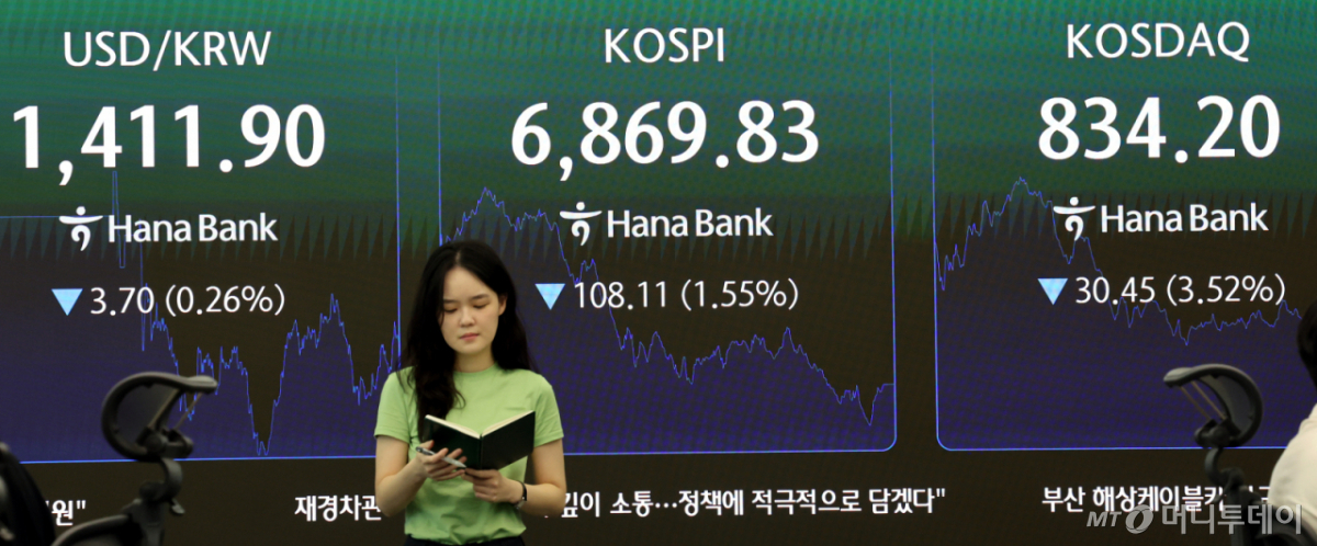The won/dollar exchange rate fell by 1.2 won to close at 1,411.8 won /Photo=Park Young-tae