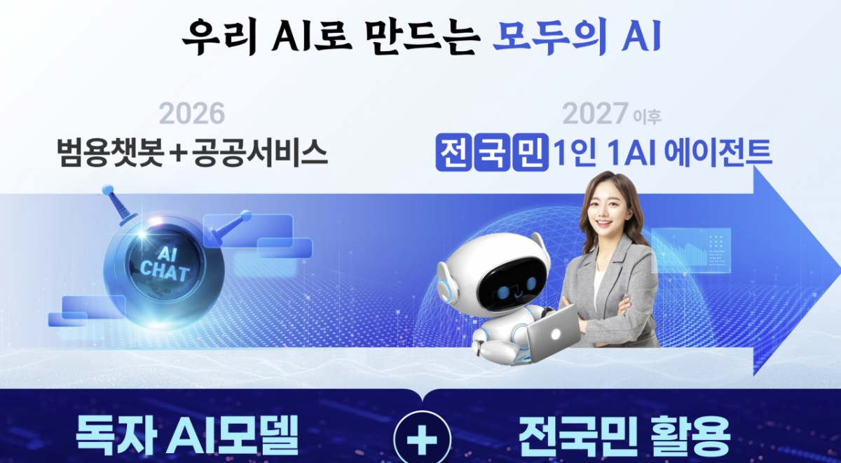 모두의 AI 프로젝트 연도별 목표/사진=과기정통부 자료 이미지 캡처