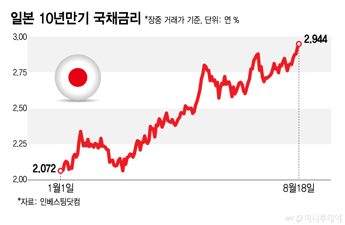 /그래픽=김지영