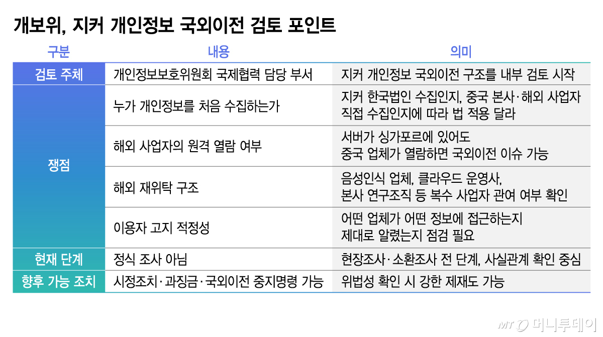 Key Points of CAC's Review of ZEEKR's Cross-Border Transfer of Personal Data / Graphic=Kim Ji-young