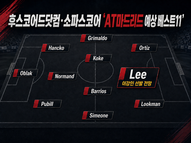 후스코어드닷컴, 소파스코어가 예상한 아틀레티코 마드리드 선발 명단. /사진=AI 제작 이미지.